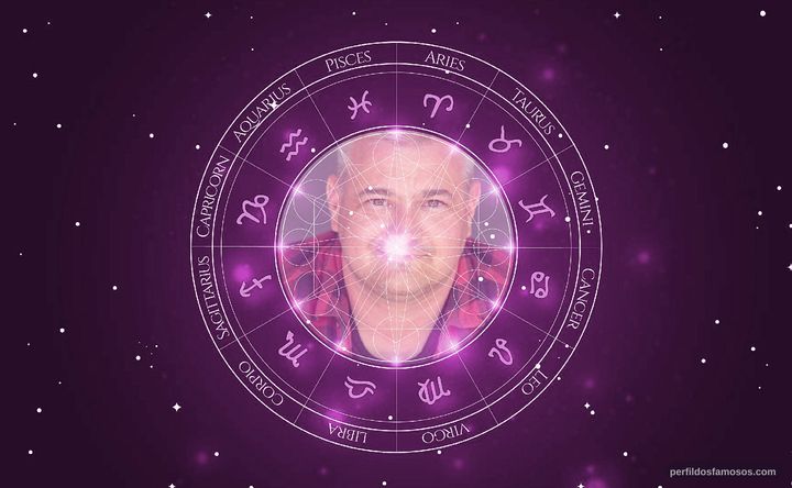 Imagem representando o mapa astral de Michael Patrick McGill