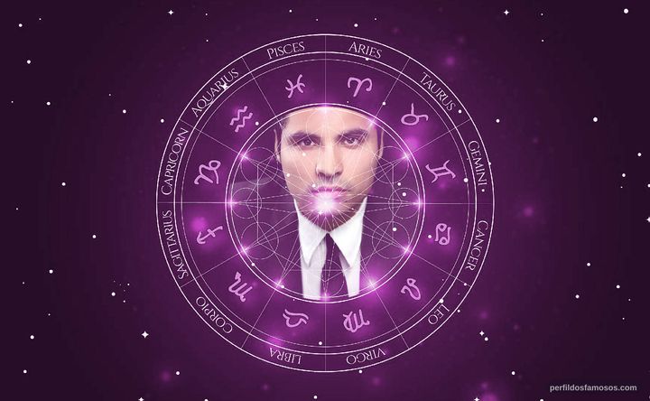 Imagem representando o mapa astral de Michael Peña