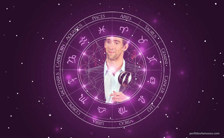 Imagem representando o mapa astral de Michael Phelps