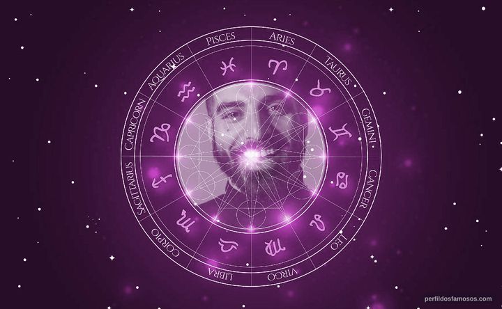 Imagem representando o mapa astral de Michael Pugliese