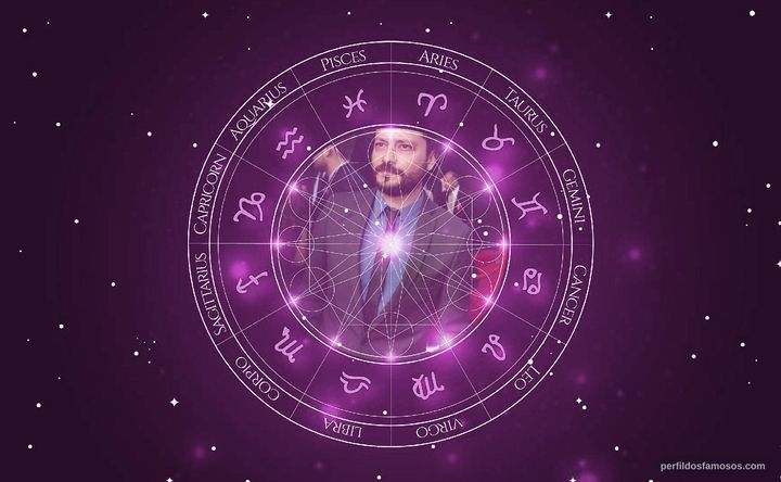 Imagem representando o mapa astral de Michael Ray Escamilla