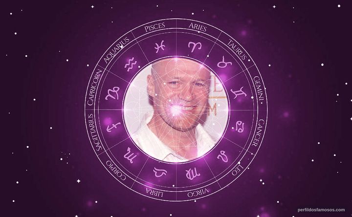 Imagem representando o mapa astral de Michael Rooker