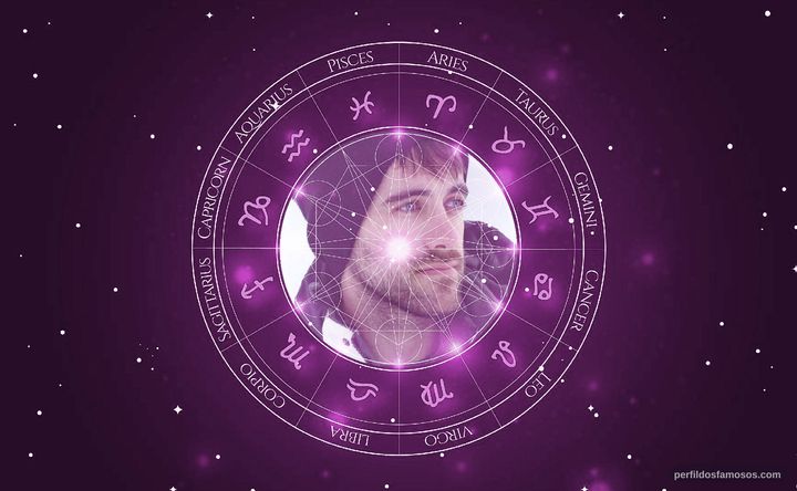 Imagem representando o mapa astral de Michael Silberblatt