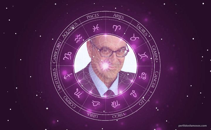 Imagem representando o mapa astral de Michael Sorich
