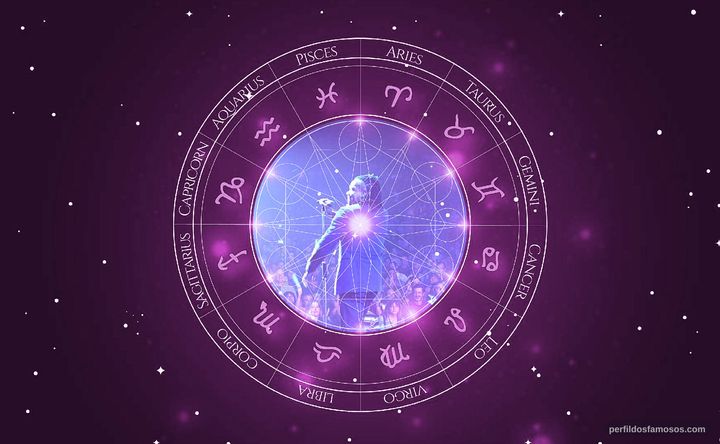 Imagem representando o mapa astral de Michael Tait