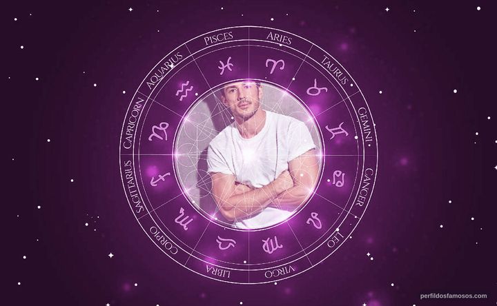 Imagem representando o mapa astral de Michael Trevino