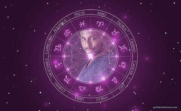 Imagem representando o mapa astral de Michael Yare