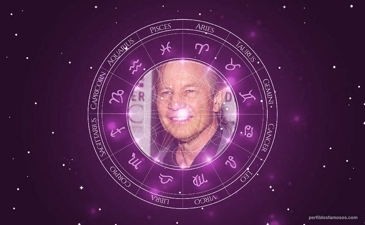 Imagem representando o mapa astral de Michael York