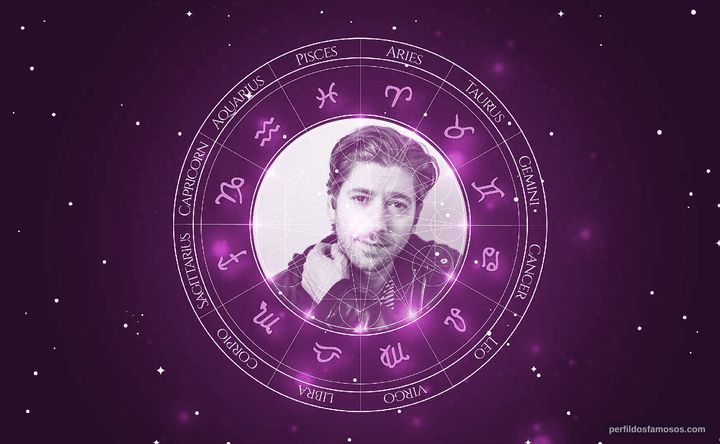 Imagem representando o mapa astral de Michael Zegen