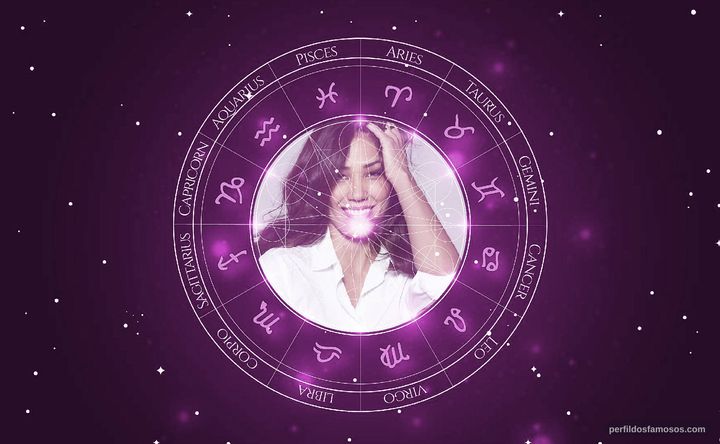 Imagem representando o mapa astral de Michaela Conlin
