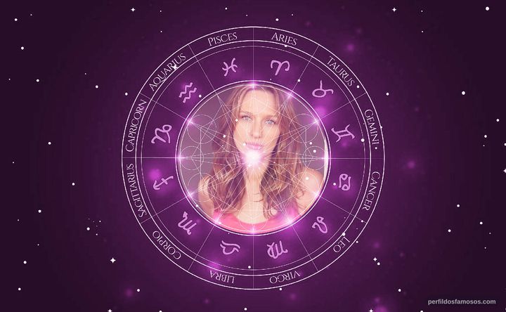 Imagem representando o mapa astral de Michaela McManus