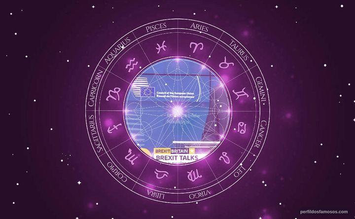 Imagem representando o mapa astral de Michel Barnier