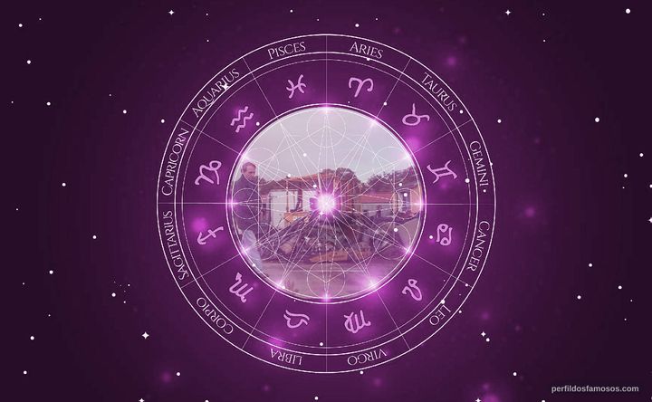 Imagem representando o mapa astral de Michel Houellebecq