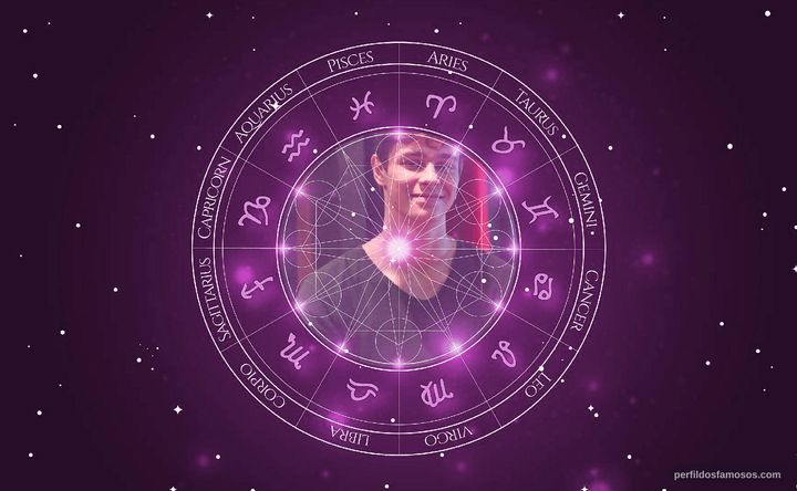 Imagem representando o mapa astral de Michel Joelsas