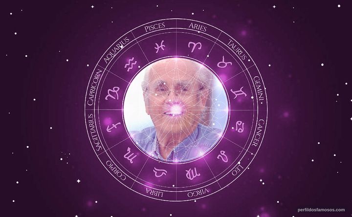 Imagem representando o mapa astral de Michel Legrand