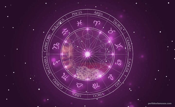 Imagem representando o mapa astral de Michel Noher
