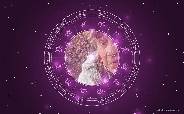 Imagem representando o mapa astral de Michel Robin