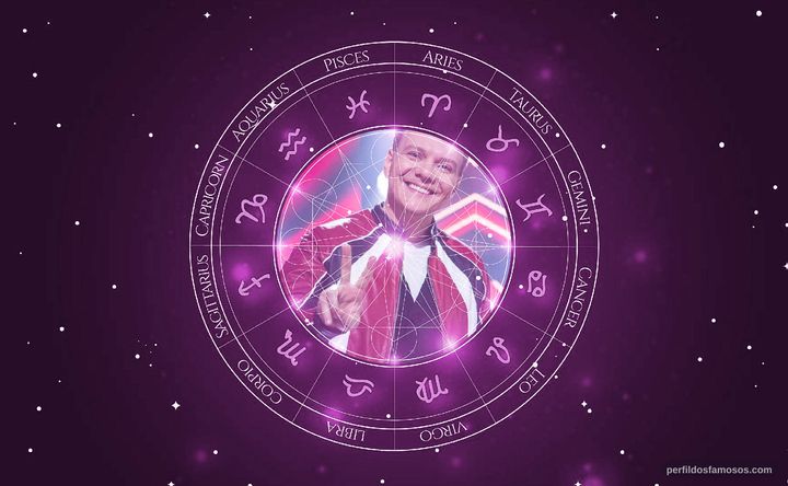 Imagem representando o mapa astral de Michel Teló