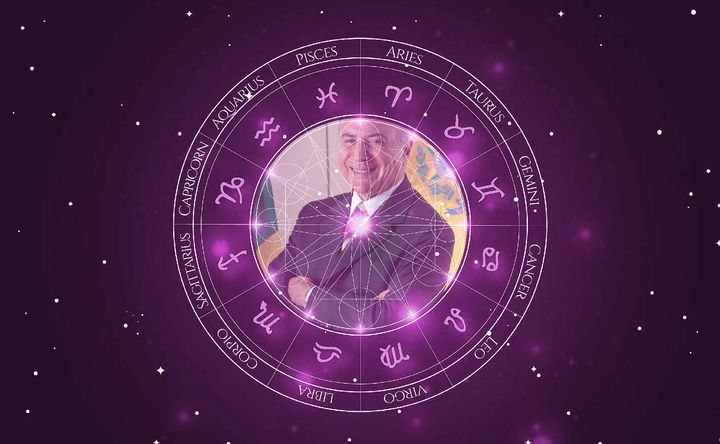 Imagem representando o mapa astral de Michel Temer