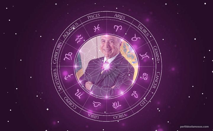 Imagem representando o mapa astral de Michel Temer