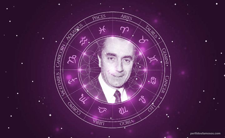 Imagem representando o mapa astral de Michelangelo Antonioni