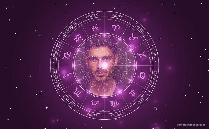 Imagem representando o mapa astral de Michele Morrone