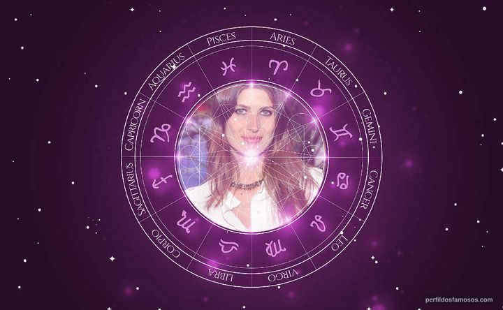 Imagem representando o mapa astral de Michelle Alves
