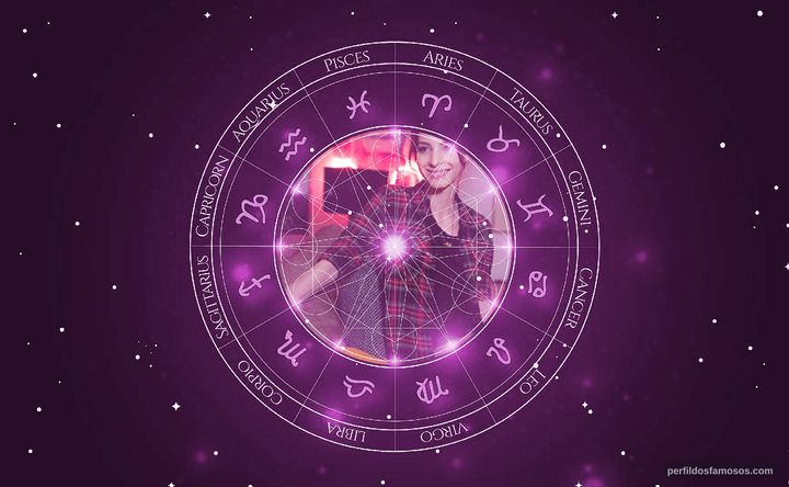 Imagem representando o mapa astral de Michelle Batista