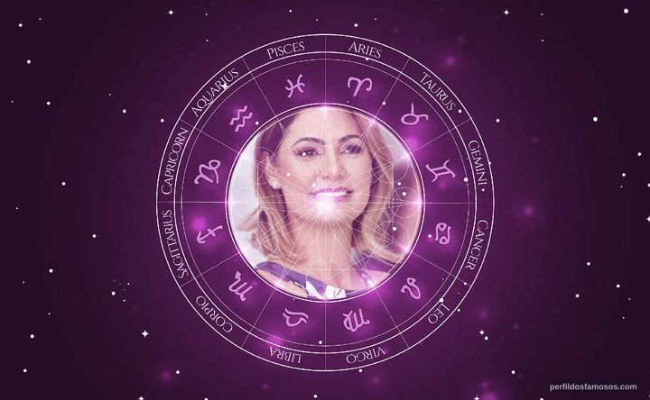 Imagem representando o mapa astral de Michelle Bolsonaro