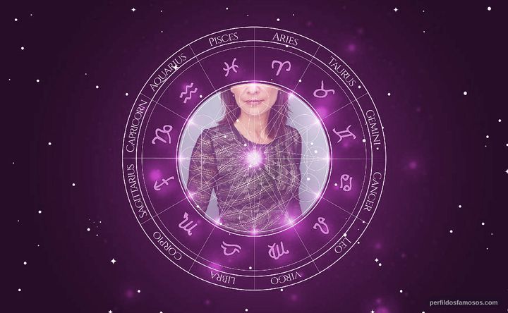 Imagem representando o mapa astral de Michelle C. Bonilla