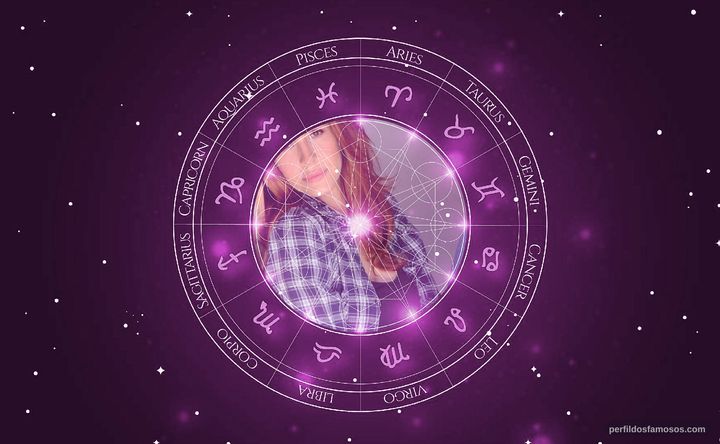 Imagem representando o mapa astral de Michelle Clunie