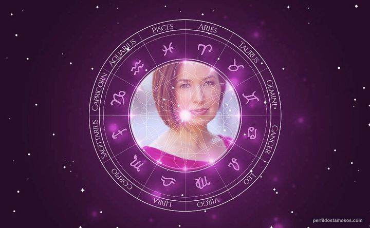 Imagem representando o mapa astral de Michelle Duffy