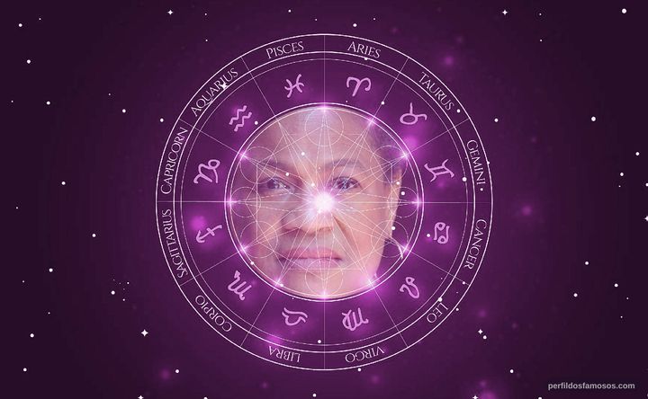 Imagem representando o mapa astral de Michelle Hurst