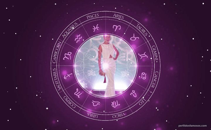 Imagem representando o mapa astral de Michelle Martins