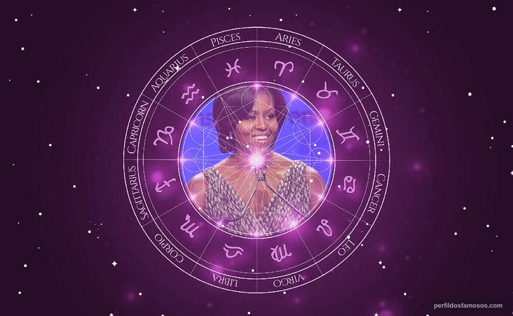 Imagem representando o mapa astral de Michelle Obama