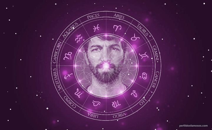 Imagem representando o mapa astral de Michiel Huisman