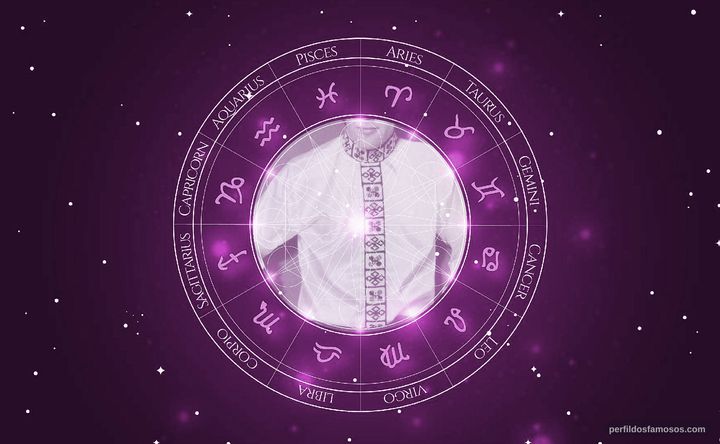 Imagem representando o mapa astral de Mick Avory