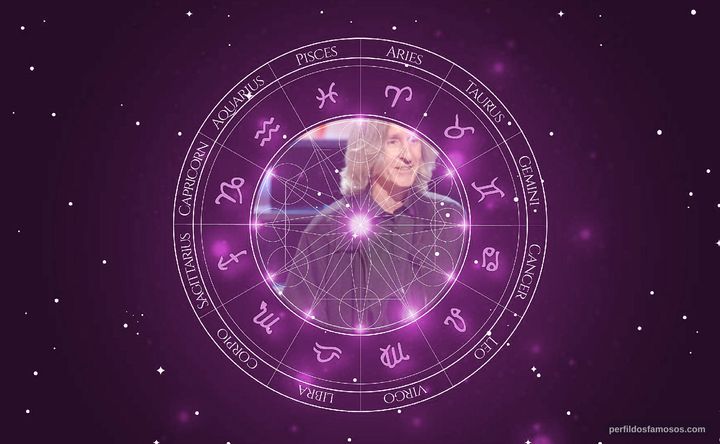 Imagem representando o mapa astral de Mick Garris