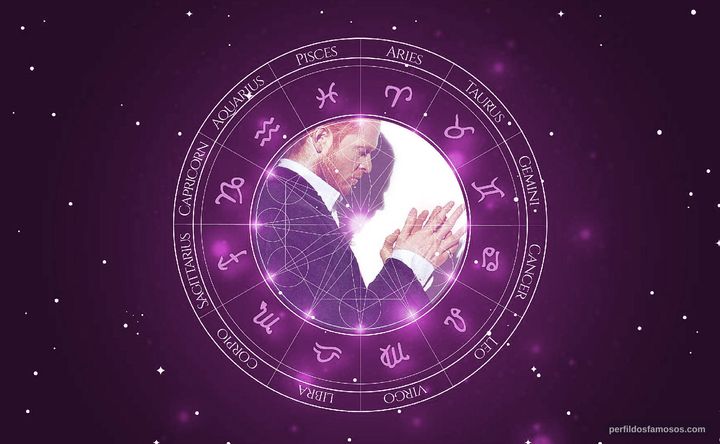 Imagem representando o mapa astral de Mick Hucknall