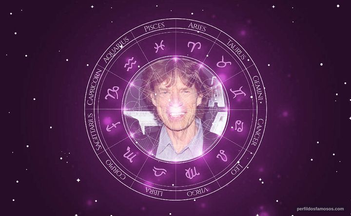 Imagem representando o mapa astral de Mick Jagger