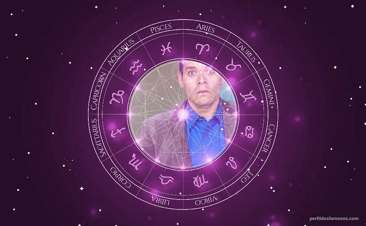 Imagem representando o mapa astral de Mick Wingert