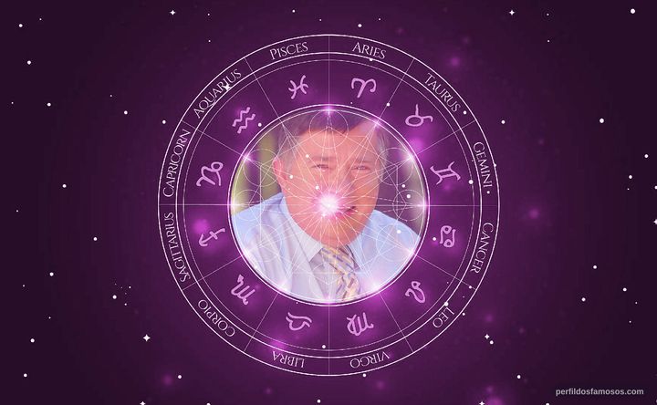 Imagem representando o mapa astral de Mieczyslaw Hryniewicz
