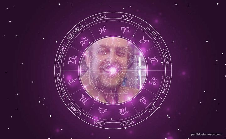Imagem representando o mapa astral de Miele