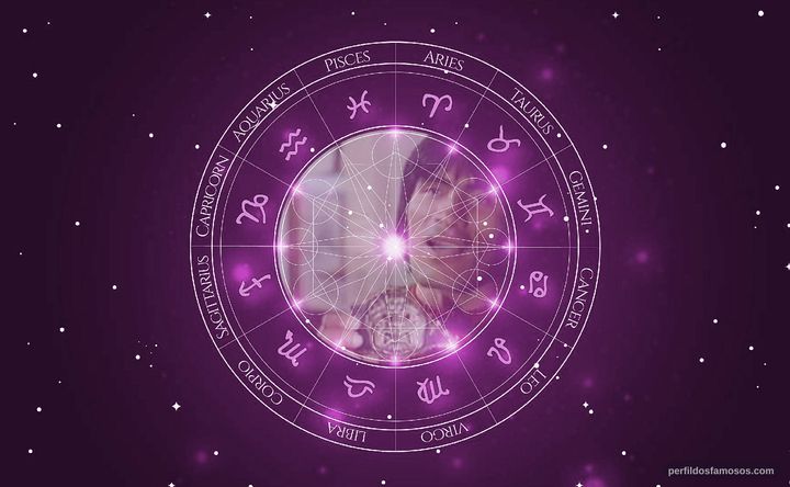 Imagem representando o mapa astral de Miguel Ángel Fuentes