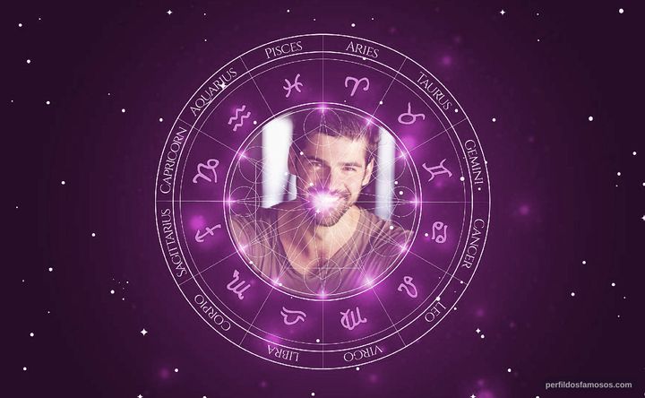 Imagem representando o mapa astral de Miguel Ángel Muñoz