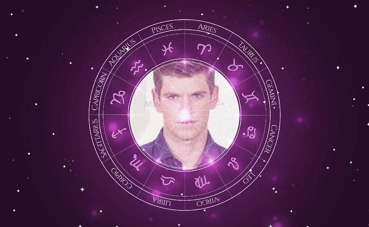 Imagem representando o mapa astral de Miguel Bernardeau