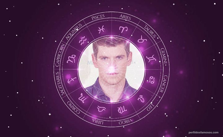 Imagem representando o mapa astral de Miguel Bernardeau	