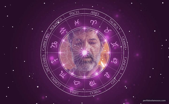 Imagem representando o mapa astral de Miguel Borges