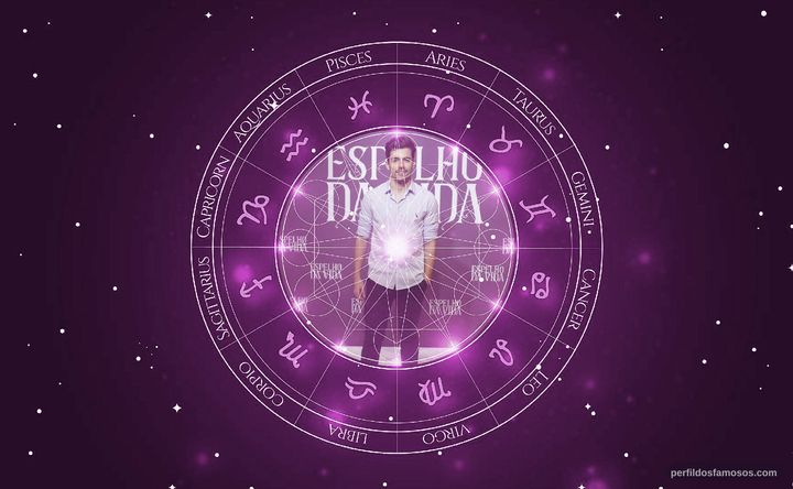 Imagem representando o mapa astral de Miguel Coelho