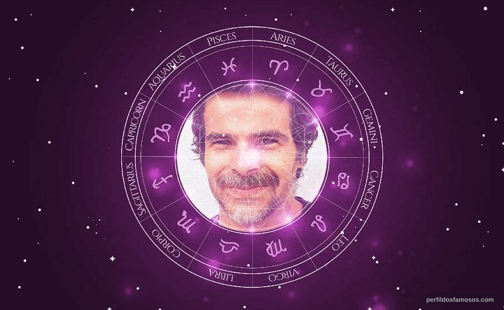 Imagem representando o mapa astral de Miguel Costa